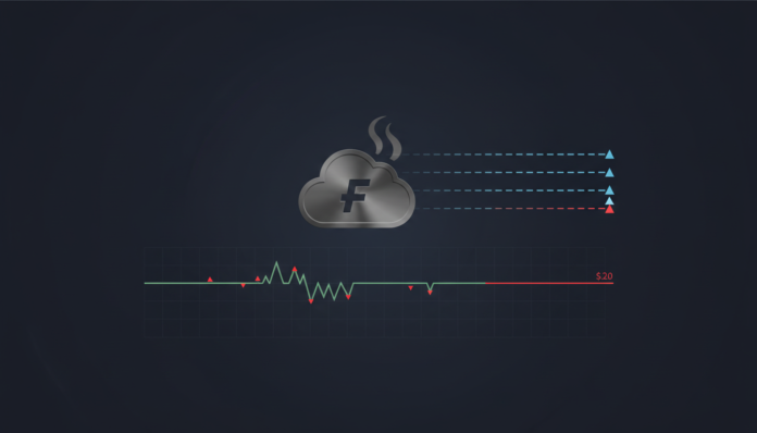 Fartcoin Stagnates at $0.20 as Technicals Signal Weak Momentum, No Breakout Yet