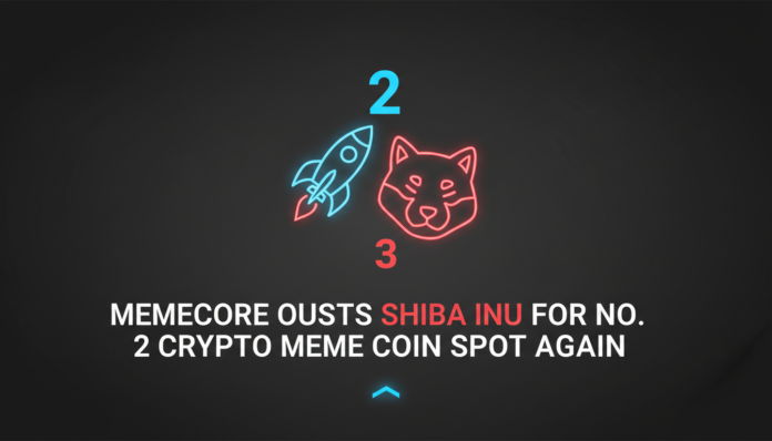 MemeCore Ousts Shiba Inu for No. 2 Crypto Meme Coin Spot Again