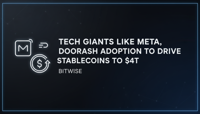 Tech Giants Like Meta, DoorDash Adoption to Drive Stablecoins to $4T: Bitwise