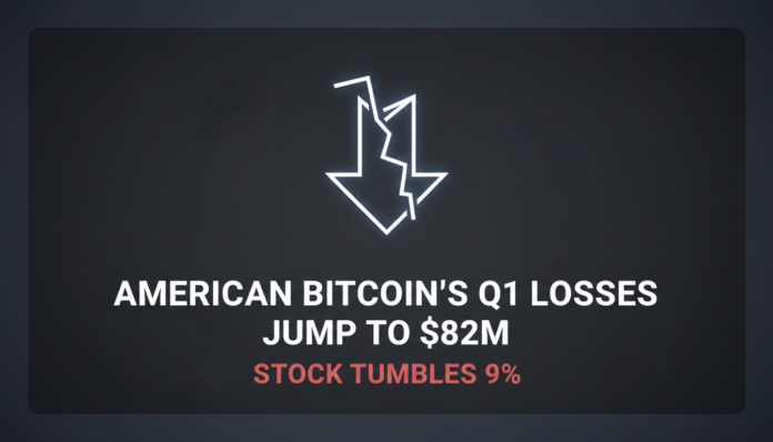 American Bitcoin’s Q1 Losses Jump to $82M as Stock Tumbles 9%