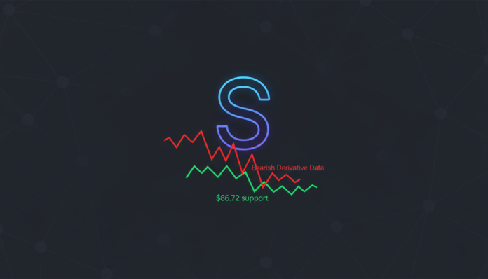 Solana Holds Key $86.72 Support Despite Bearish Derivative Data