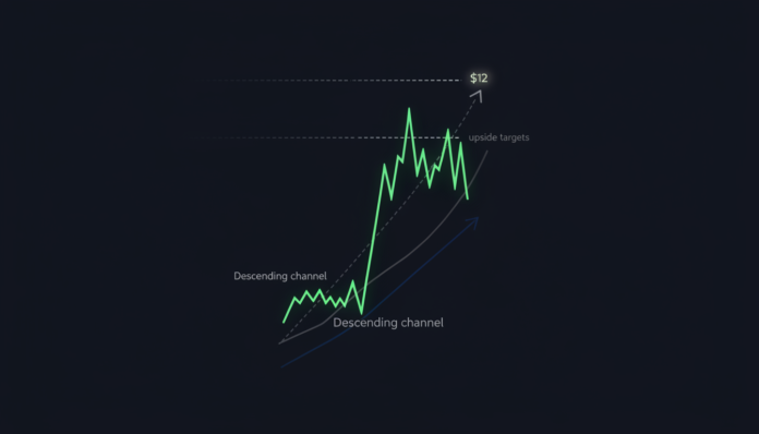 RENDER price signals bullish reversal after breaking above a descending channel עם upside targets near $12.