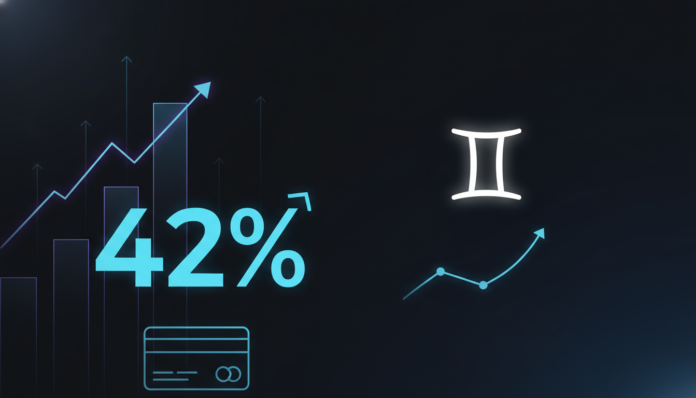 Gemini Q1 Revenue Jumps 42% on Strong Credit Card Growth, Despite Low Trading