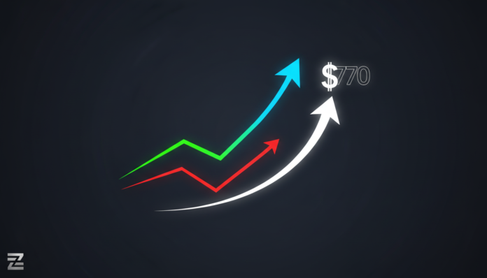 Zcash Surges 70%, Analysts See Pullback as Prelude to $770 Target