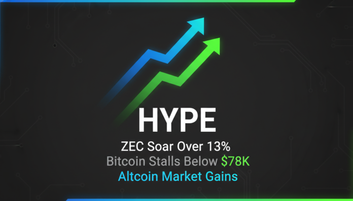 HYPE, ZEC Soar Over 13% as Bitcoin Stalls Below $78K; Altcoin Market Gains