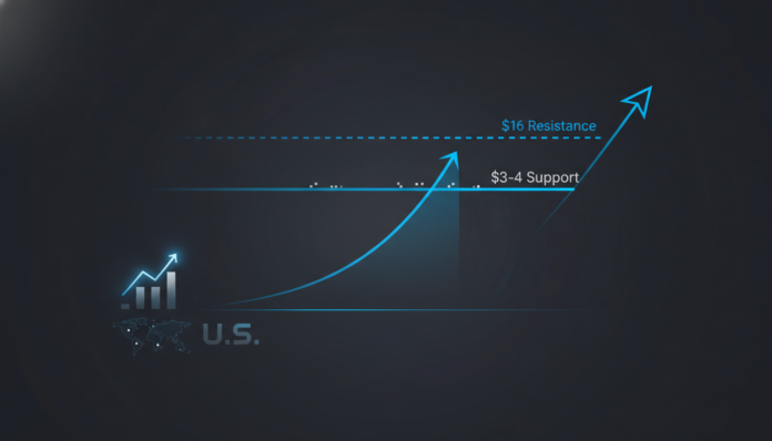 Injective Price Near $3-$4 Support, Eyes $16 Resistance Amid U.S. Policy Push