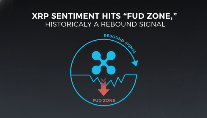 XRP Sentiment Hits 'FUD Zone,' Historically a Rebound Signal