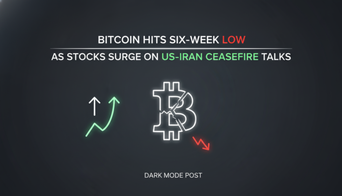 Bitcoin Hits Six-Week Low as Stocks Surge on US-Iran Ceasefire Talks