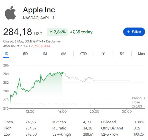 Analysts See Apple Stock Hitting $300 as Timing Question After Bullish Upgrades