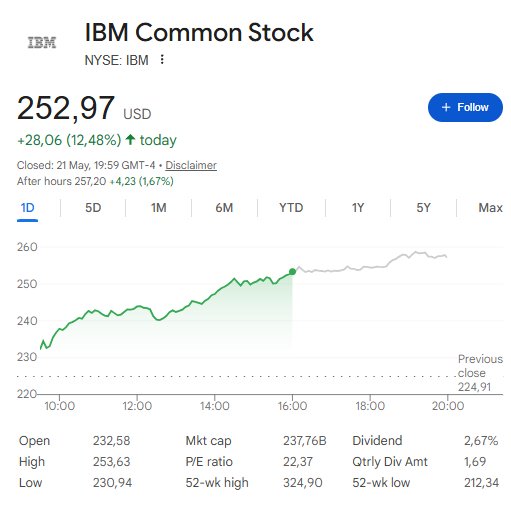 IBM Soars 12.5%, Wins $1B Federal Quantum Deal for New Chip Foundry