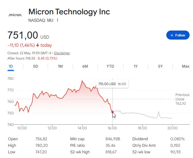 From $1.59 to $751: Micron's Historic 46,000% Gain Sparked by AI Demand