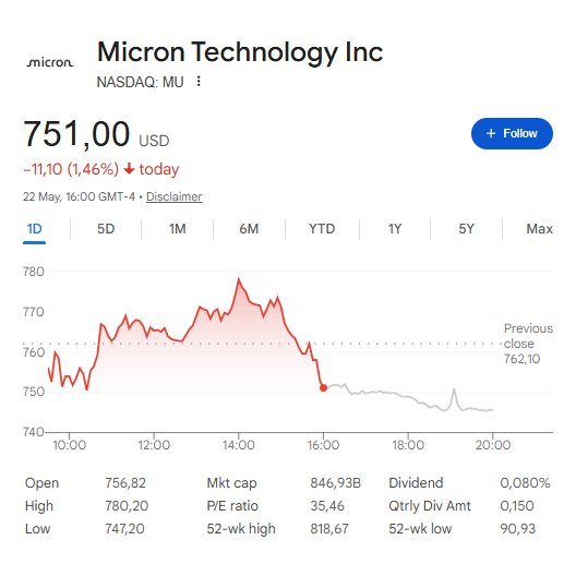 Micron Quadruples DDR4 Output; Investors Fear Price Crash or Supply Relief?