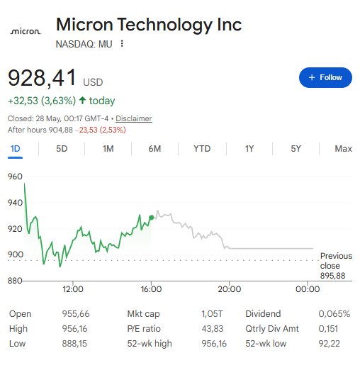 Micron Stock Soars 787%, Insiders Sell as Valuation Debate Rages