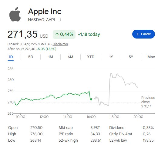 Apple Q2 Earnings Beat Expectations, Driven by iPhone 17 and China Surge