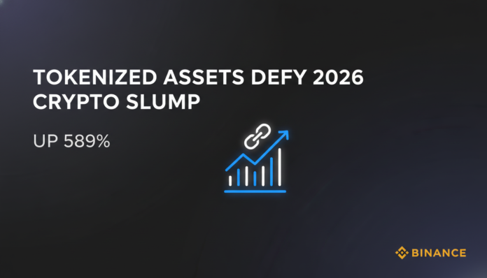 Tokenized Assets Defy 2026 Crypto Slump, Up 589%: Binance
