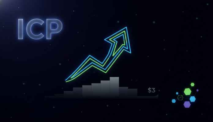 ICP Price Consolidates Near $3 As Bullish Sentiment Builds Amid Developer Surge