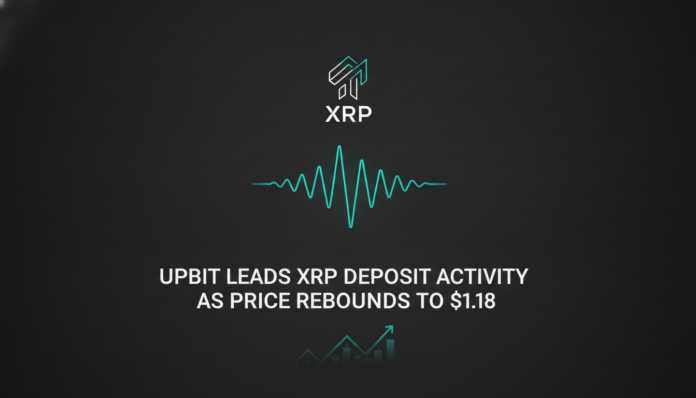 Upbit Leads XRP Deposit Activity As Price Rebounds To $1.18