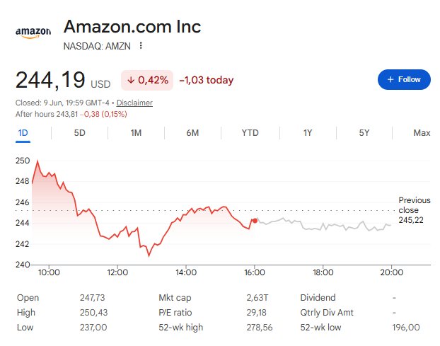 Wall St. Sees Amazon Stock at $312; $400 Requires AWS, AI Bet to Pay Off