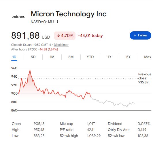 Micron Stock Soars 182% to $892, Analysts Eye $1,500+ Target on AI Chip Boom