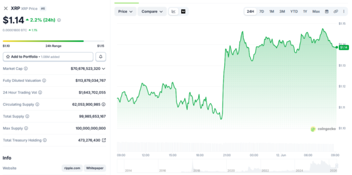XRP's High Futures Volume Amid Price Crash Sparks Accumulation Speculation
