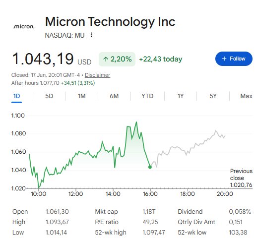 Wall Street Skeptical as Micron $5000 Share Price Seen as Distant, Impossible Goal