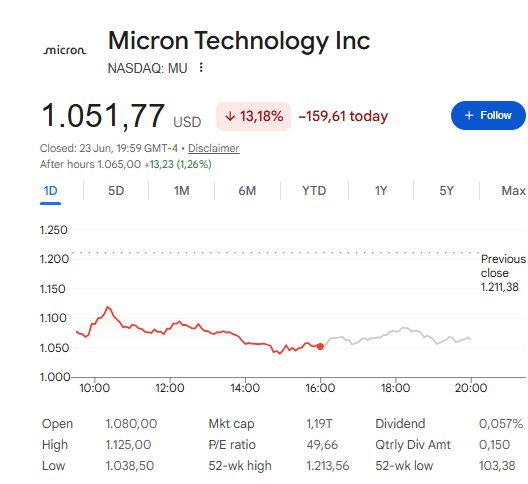 Analysts: Micron's $2,000 Price Target for 2026 Is a 'Stretch'