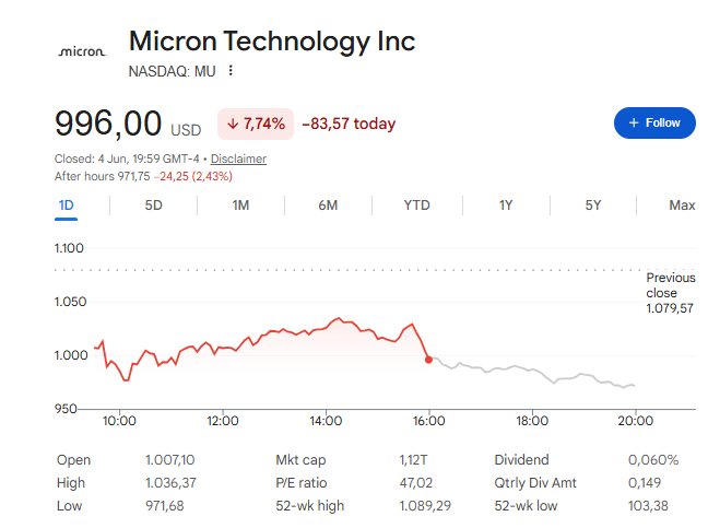 Micron's AI Boom Sparks $1T Valuation Clash, Analysts Skeptical